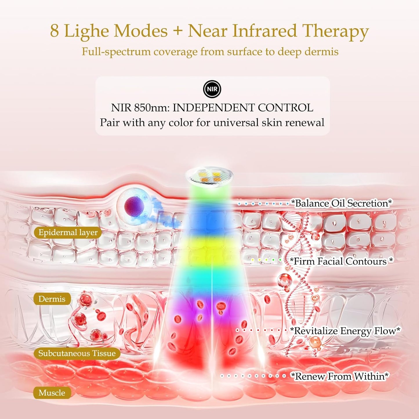 Red Light Face Mask, 8 Modes Portable Led Face Mask Light Therapy, 850Nm near Infrared Red Light Therapy for Face, Infrared Face Light Therapy, Face Skincare Tool